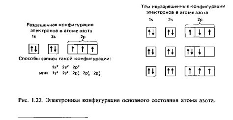 Примеры электронной конфигурации элементов: