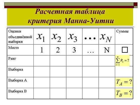 Пример вычисления среднего значения