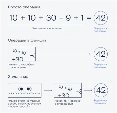 Пример использования замыкания в коде