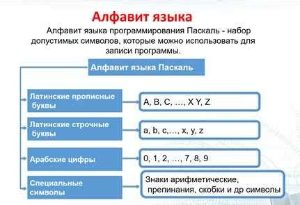 Пример использования функции СУММА