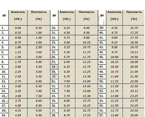 Пример расчета концентрации по плотности электролита