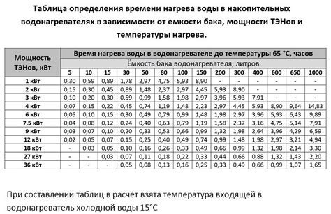 Пример расчета мощности тэна для системы 380 В