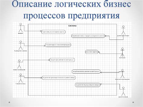 Пример успешной реализации анализа ПРБ на промышленном предприятии