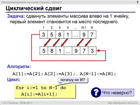 Пример №1: Циклический сдвиг вправо