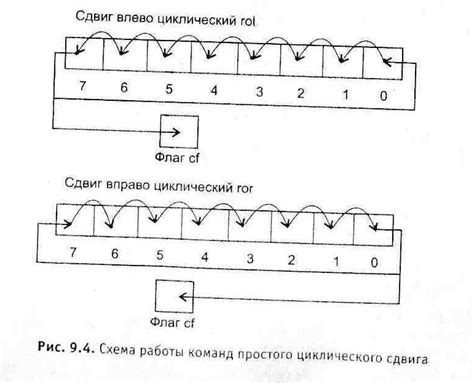 Пример №2: Циклический сдвиг влево