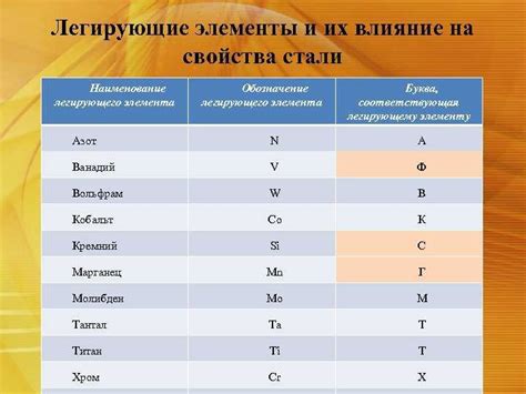 Примеси и прочие элементы