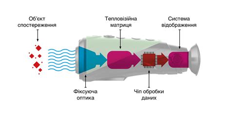 Принцип