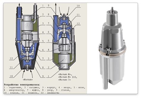 Принципы Работы и Характеристики погружного насоса