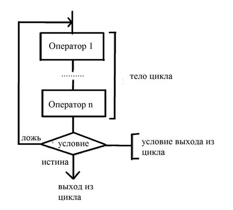 Принципы алгоритма PUM 500