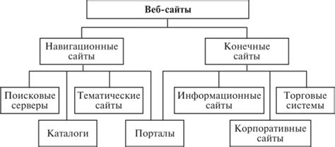 Принципы взаимодействия с покупателями на рынке Репина