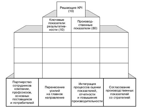 Принципы внедрения Фиас