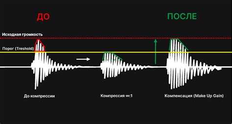 Принципы громкости сигнала и их важность