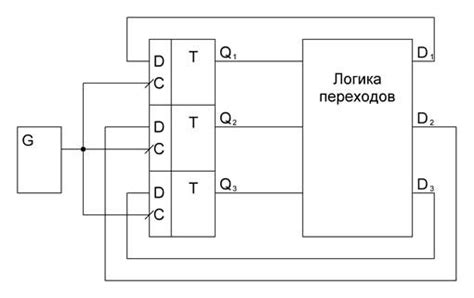 Принципы использования исходной структуры