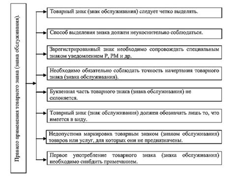 Принципы и условия применения