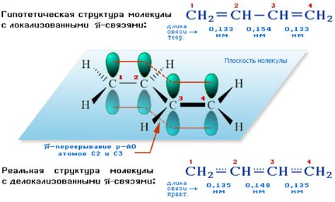 Принципы образования ковалентных связей