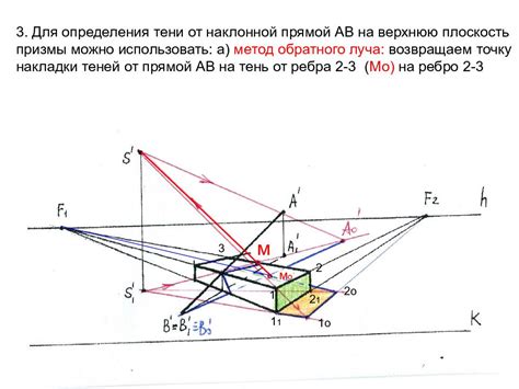 Принципы определения теней