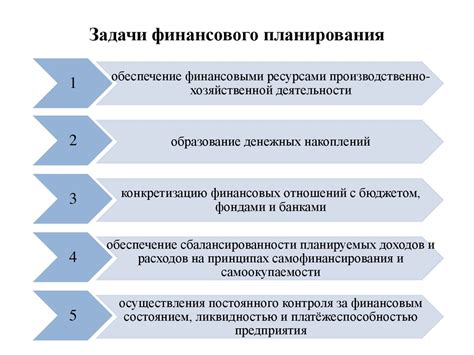 Принципы персонального финансового планирования