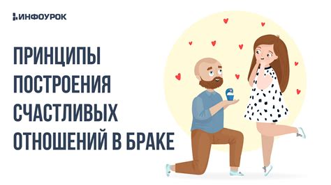 Принципы построения счастливых отношений