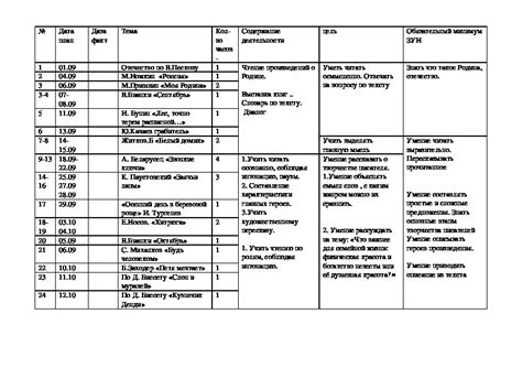 Принципы праздничной подготовки