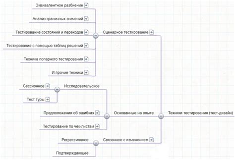 Принципы проведения тестов на внимание