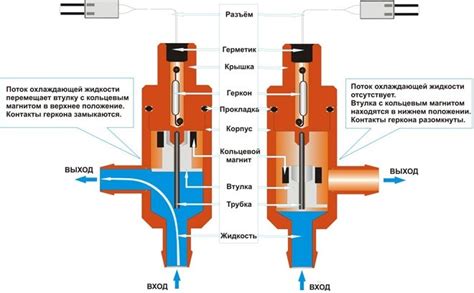 Принципы работы воздушного потока