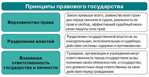 Принципы работы государства