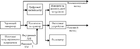 Принципы работы измерительных приборов