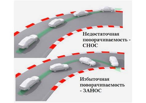 Принципы работы переднего привода