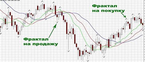 Принципы работы с short в трейдинге