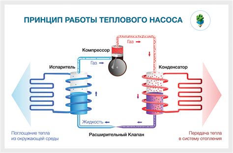 Принципы тепловой обработки