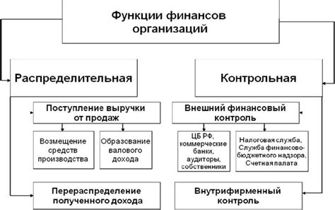 Принципы функционирования Аляски