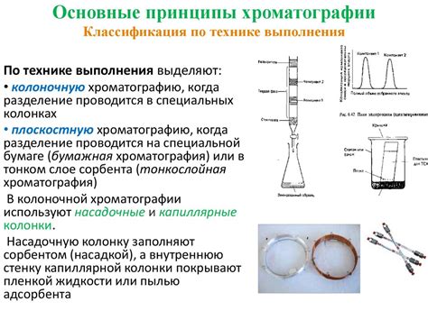 Принципы функционирования хроматографии