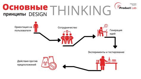 Принципы четкого мышления