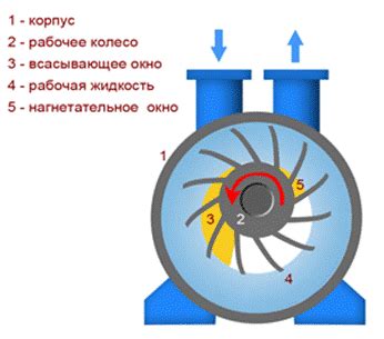 Принцип вакуумного утеплителя