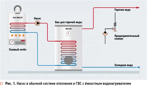 Принцип действия временного выбега насоса в котле