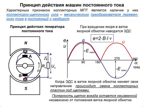 Принцип действия генератора постоянного тока