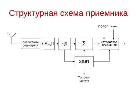 Принцип действия гетеродинного приемника