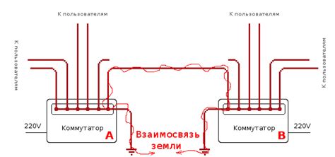 Принцип действия грозозащиты