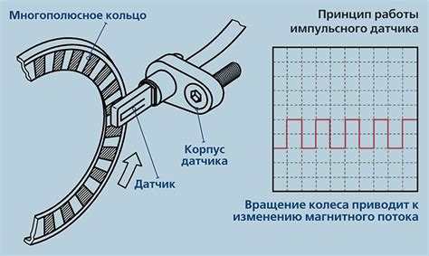 Принцип действия датчика скорости