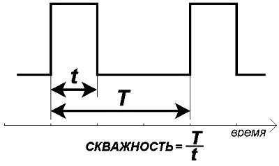 Принцип действия источника сигнала