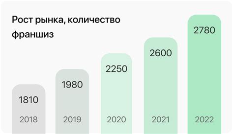 Принцип действия и основные принципы условной франшизы