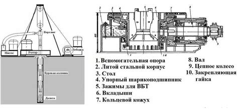 Принцип действия ротора