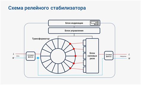 Принцип действия стабилизатора