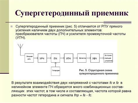 Принцип действия супергетеродинного приемника