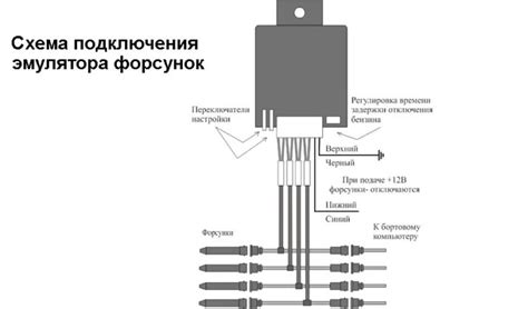 Принцип действия эмулятора ГБО