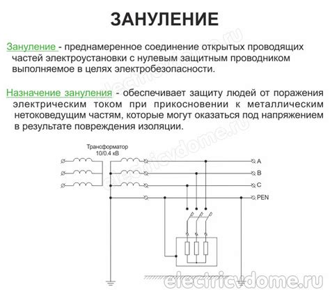 Принцип зануления