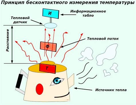 Принцип измерения температуры