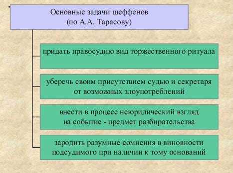 Принцип обеспечения