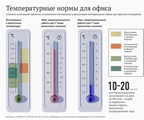 Принцип определения температуры