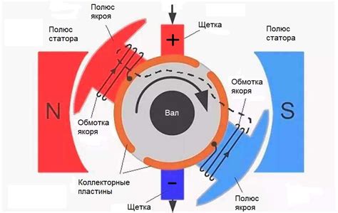 Принцип работы БДУЩ